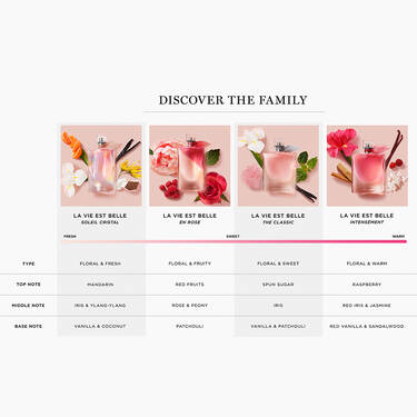 La vie est belle Holiday Limited Edition