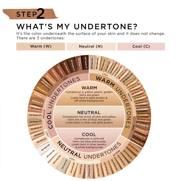 what is my undertone